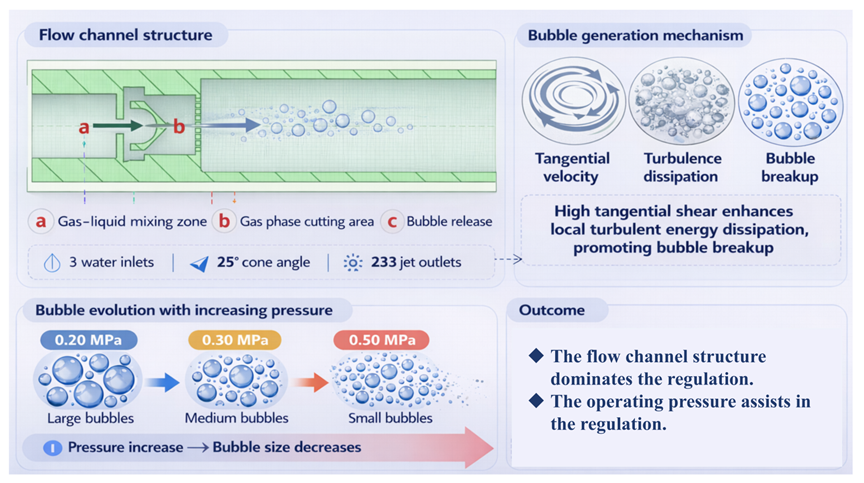 气液混合流道结构及气泡形成机理示意